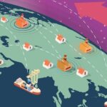 التجارة الدولية